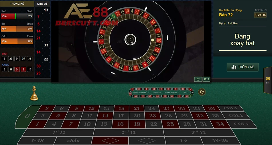 Giới thiệu trò chơi Roulette